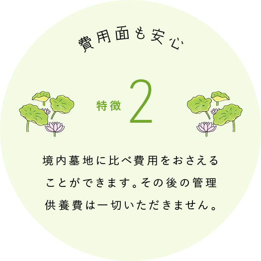 特徴2：費用面も安心 境内墓地に比べ費用をおさえることができます。その後の管理供養費は一切いただきません。