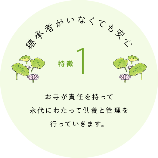 特徴1：継承者がいなくても安心 お寺が責任を持って永代にわたって供養と管理を行っていきます。