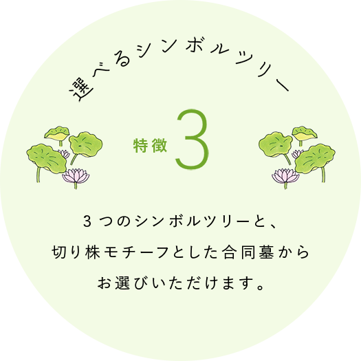 特徴3：選べるシンボルツリー 3つのシンボルツリーと、切り株モチーフとした合同墓からお選びいただけます。